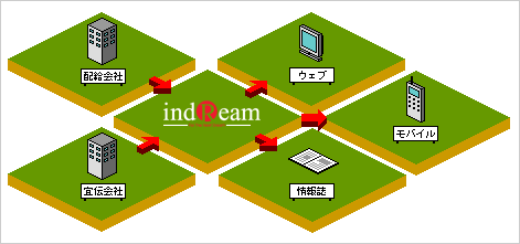 �R���e���c�T�[�r�X�t���[�}