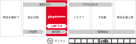 �}�F��f�̗���