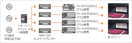 �}�FPrevision�n�[�h�̃V�X�e���T�v